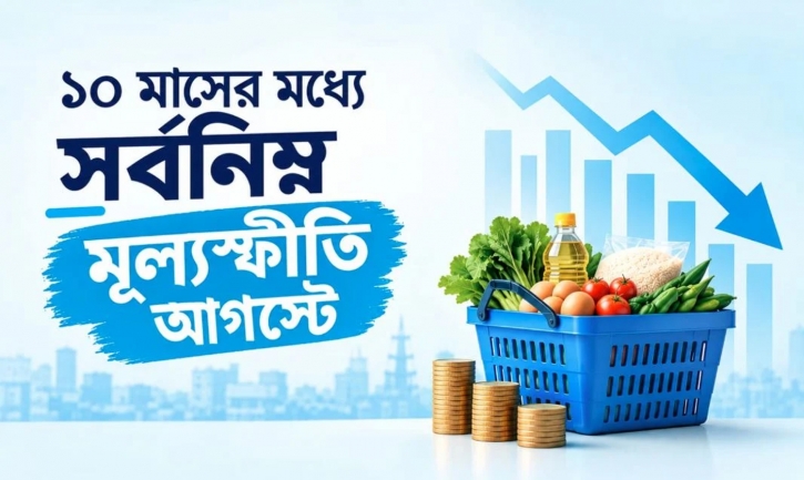 ১০ মাসের মধ্যে সর্বনিম্ন মূল্যস্ফীতি আগস্টে
