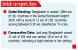 Freedom of  expression still ’in crisis’ in BD