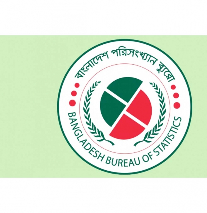Bangladesh’s total labour force is 7.34 crore, 26.3 lakh are jobless: BBS