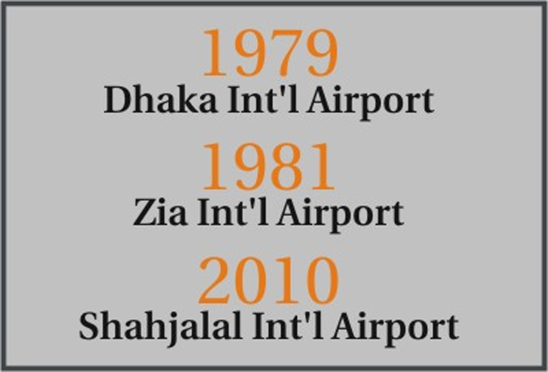 Human chain formed to rename HSIA to ZIA Int’l Airport