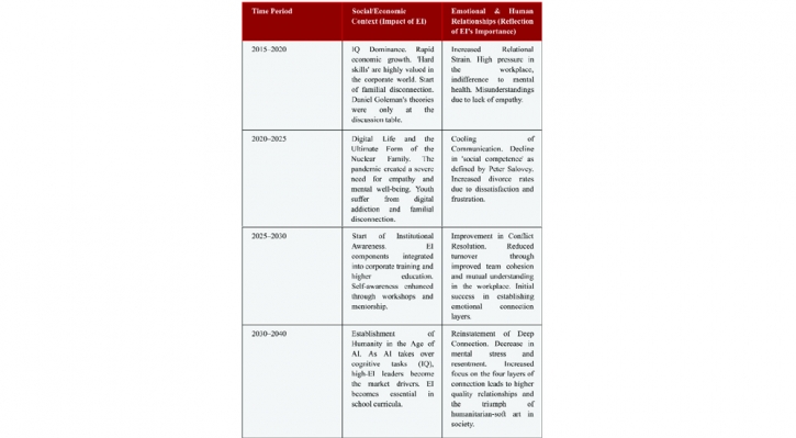 Is Emotional Intelligence the New Indicator of Success? Is Emotional Intelligence the New Indicator of Success?